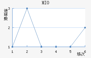 MIOݽϺ