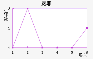 ¶Ү