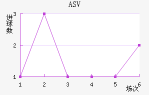 ASV