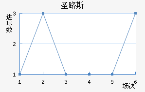 ʥ·˹