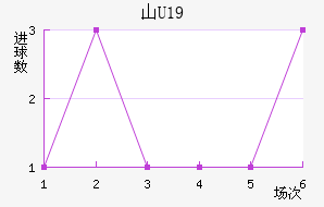 ɽU19