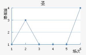 ʥ׽