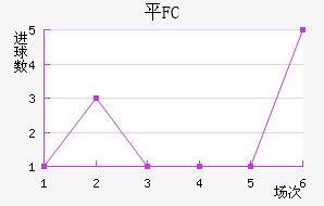 ƽFC