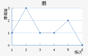 尲