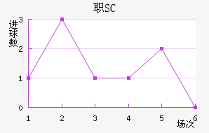 ְSC