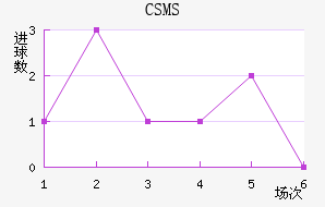 CSMS