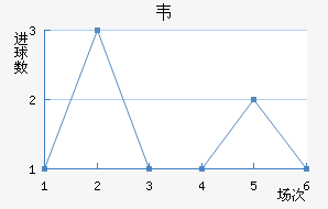Τ