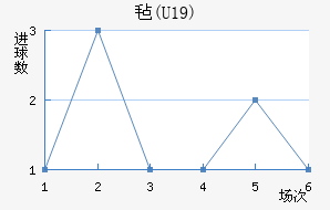 ձ(U19)