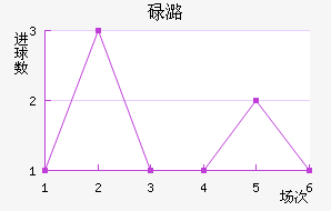 µºķ