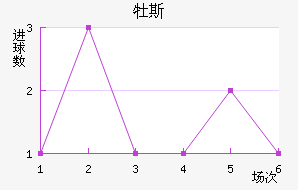 ĵ˹