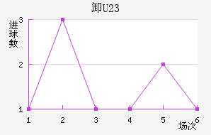жU23