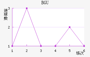 BGU