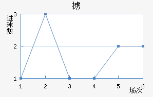 °ά