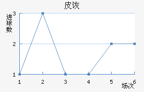 Ƥڶ
