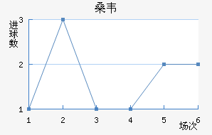 ɣΤ