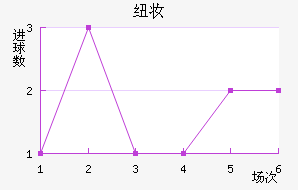 Ŧױ