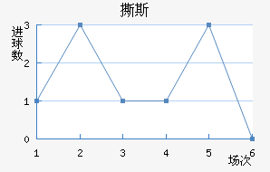 ˺˹