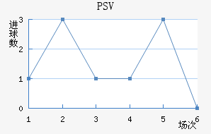 PSV½