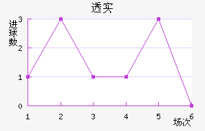 ͸ʵŵ