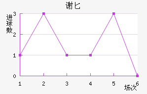 лذ½