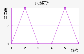 FC·˹