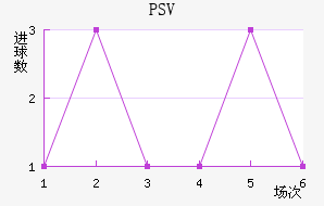 PSV½