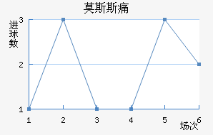 Ī˹˹ʹ