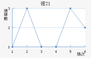 ڿU21