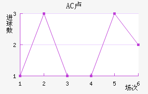 AC¬