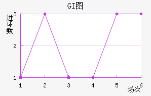 GIͼ