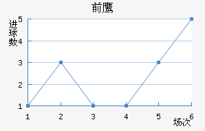 ǰ֮ӥ
