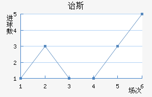 ڱ˹Ͻ