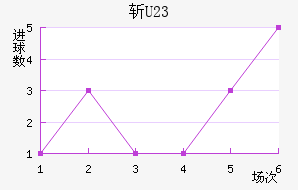 ն(U23)