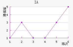 IA˹