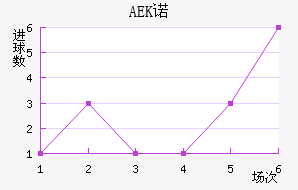 AEKŵ