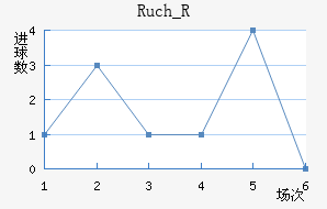 Ruch_R