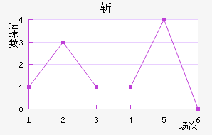 ն
