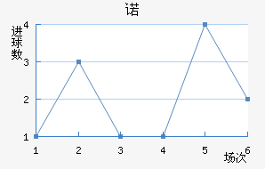 ŵ