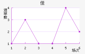 ֶ
