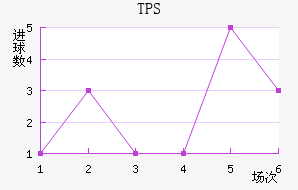 TPS