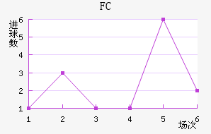 FC۽
