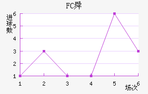 FC˴