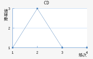 CD½
