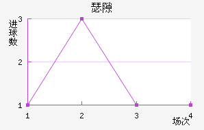 ɪ϶