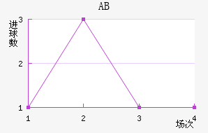 ABɪ
