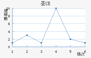 UEʥ