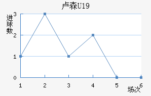 ¬ɭU19
