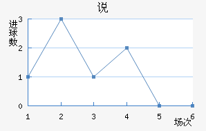 ˵