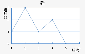 ͢½
