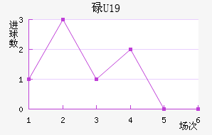 µU19
